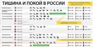 Строительные Шумы В Квартире До Какого Времени Закон