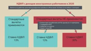 Налисление ндфл для граждан киргизии в рф в 2020 году