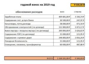 Можно ли выйти из снт и не платить членские взносы в 2020 году