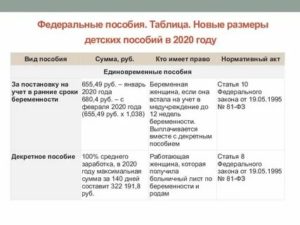 Размер ежемесячного детского пособия до 18 лет в 2020 году
