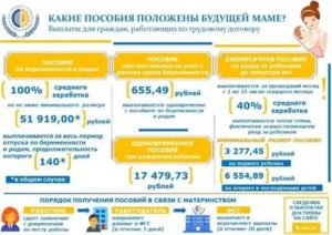 Какие выплаты положены женщинам в россии родивших детей