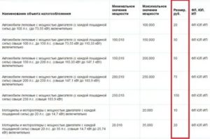 На 2020 год транспортный налог со скольки кобыл