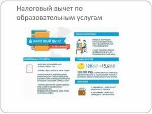 Срок Возврата Вычет За Обучение