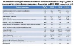Статья 340 349 Бюджета