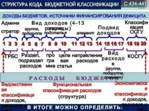 Структура Кбк Для Бюджетных Учреждений