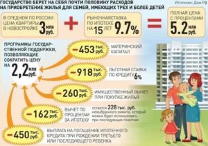 Какие субсидии полагаются молодой семье с 2 детьми