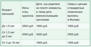 Что Положено Малоимущим Семьям С Двумя Детьми В 2020 Г В Сахалинской Области