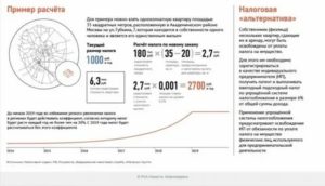 Налог при продаже земли менее 3 лет в собственности в 2020 году