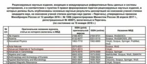 Перечень изданий рекомендованных вак 2020