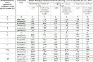 Сколько Стоит Дет Сад В Москве В 2020