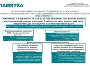 Надо ли платить взнос на кап ремонт после 80 лет