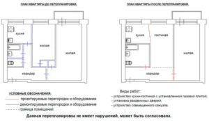 Можно ли продать квартиру без зкаконенной перепланировки