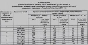 Стоимость 1 Дня В Детском Саду В 2020 Пермь