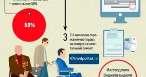 Льготы ветеранам труда пенсионерам по оплате капитального ремонта в москве 1917 1918