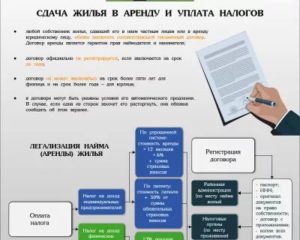 Налог при продаже квартиры если сдавали в аренду