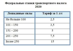 Ставка Налога На Дом Башкортостан 2020