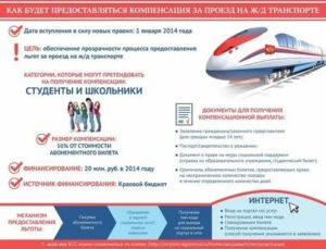 Льготы Студентам На Жд Билеты 2020