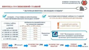 Программа Молодая Семья Во Владимирской Области 2020 Условия Очередь