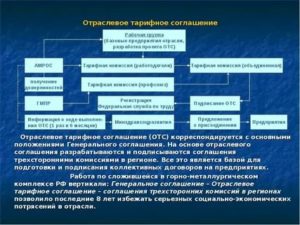 Ставка 1 Разряда В Теплоэнергетике Отраслевое Соглашение