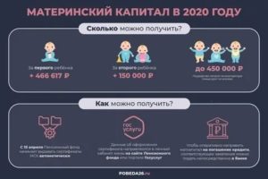 Можно ли с материнского капитала снять деньги если мы родились в 2020 году