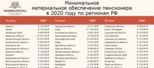 Прожиточный Минимум В Воронеже В 2020 Году С 1 Января