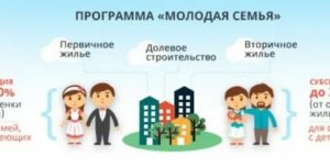Программа Молодая Семья В Иркутской Области В 2020 Году Условия