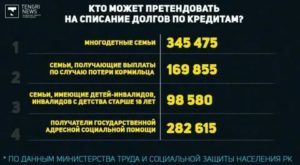 Что За Закон С 2020 Года Списание Кредитных Долгов