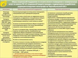 Федеральный закон о льготах детям ликвидаторов чаэс