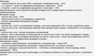 Льготы Инвалидов 2 Группы И Компенсация Услуг Жкх