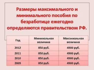 Размер Максимального Пособия По Безработице