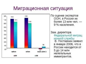 Миграционная Ситуация В России На Сегодняшний День