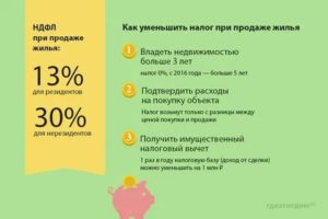 Надо платить налог при покупке квартиры