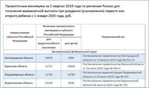 Москва выплаты и пособия при рождении второго ребенка в 2020 году таблица