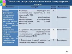 Стимулирующие Критерии Для Воспитателя Детского Сада
