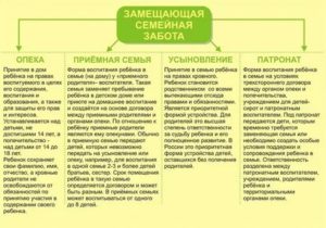 Чем Отличается Опекунство От Приемной Семьи