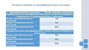 Процент Надбавки У Педагогов За 1 Категорию В 2020 Году