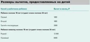 Налог на детей в россии 2020