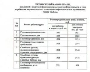 Стоимость Государственного Детского Сада В Москве 2020