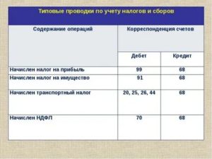 Проводка По Начислению Налоговых Доходов В 2020 Году