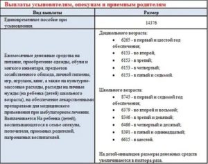 Чтобы Получить Деньги При Рождении Ребенка В 2020 Г. Во Владимирской Области