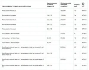 Льготы На Налог Автомобиля Пенсионерам Московской Области