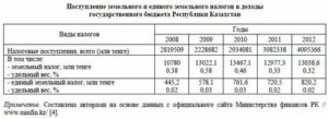 Налог на землю в 2020 году тульская область