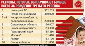 Что Дает Государство За Рождение Третьего Ребенка