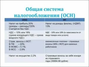 Срок Уплаты Ндфл 2020 Для Ип На Осно