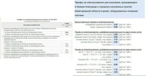 Социальная Норма На Электроэнергию В Нижнем Новгороде На2020 Г. В Домах С Электроплитами