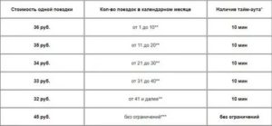Спб Ены На Проездные Для Студентов В 2020 Год