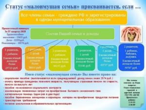 Как получить статус малоимущей семьи в москве в 2020 году