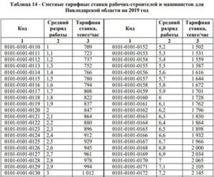 Минимальная Месячная Тарифная Ставка Рабочих Первого Разряда Промышленнопроизводственного Персонала 2020