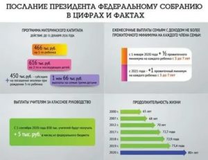 Сколько Элементов Должен Платить Безработный Отец В 2020 Году В Кбр