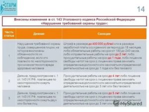 Поправки по уголовному кодексу в 2020 году